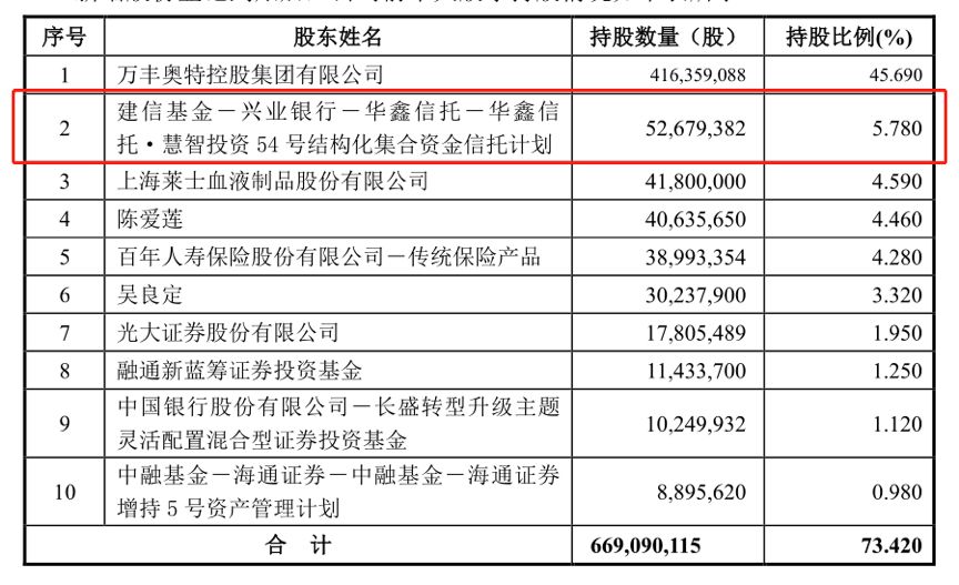 万丰奥威最新事件,万丰奥威最新事件全面解析