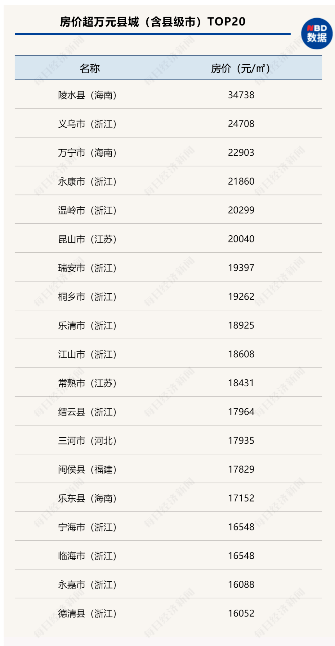 涿州房价最新消息2019,涿州房价最新消息2019，市场走势、影响因素及未来展望