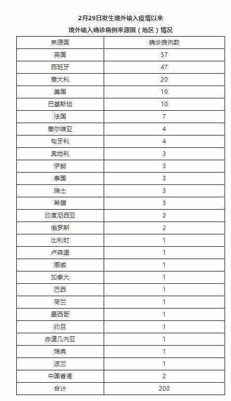 北京19日疫情状况最新,北京疫情状况最新报告，积极应对，精准施策，共筑防线（北京19日疫情状况最新）