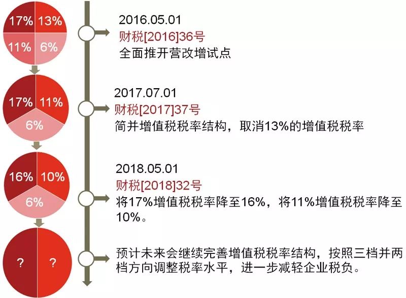 2019最新增值税税率,关于最新增值税税率的深度解读，2019年的变革与影响