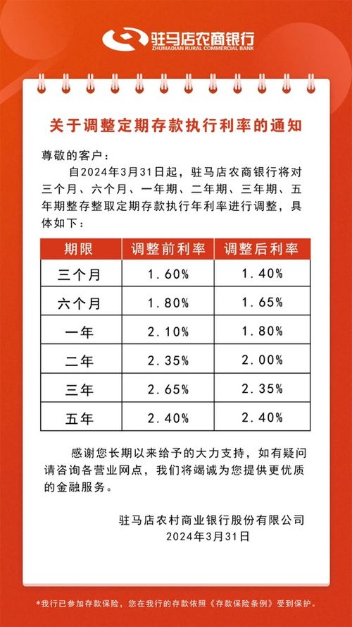 最新消息银行利率,最新消息银行利率及其对金融市场的影响