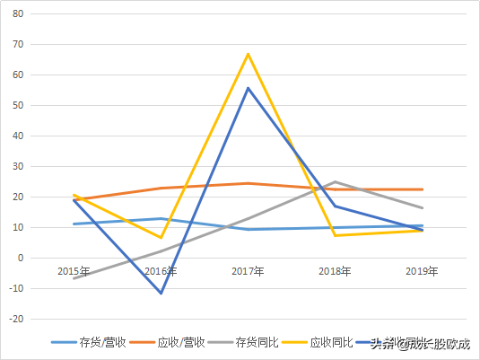 波涛汹涌 第4页