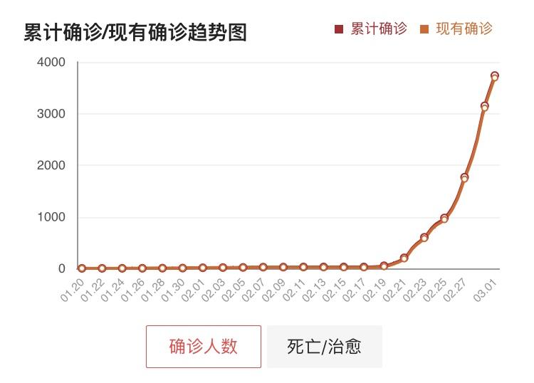 国今天国内最新疫情情况,国今天国内最新疫情情况