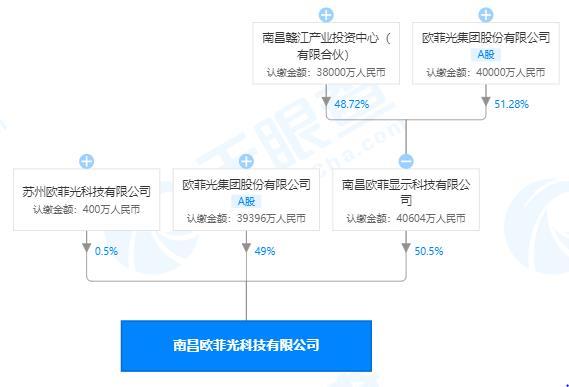 2019欧菲光最新新闻,欧菲光最新动态，聚焦2019年新闻回顾