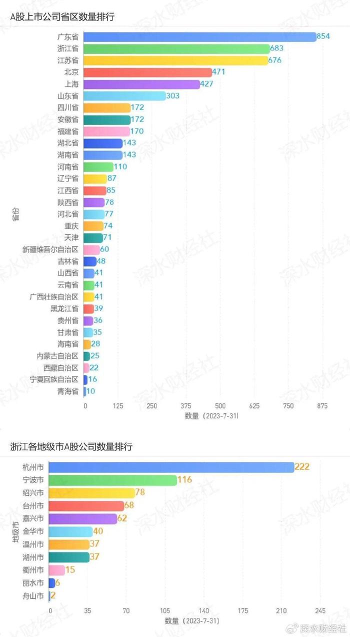 a股最新上市公司数量,A股最新上市公司数量，市场发展的见证与未来展望