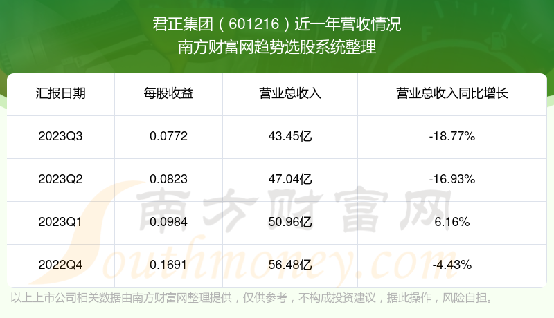 财经最新消息君正,财经最新消息与君正集团的发展动态