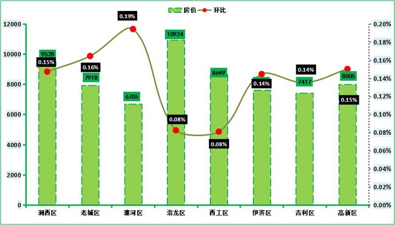 洛阳今日房价最新消息,洛阳今日房价最新消息，市场走势与购房指南