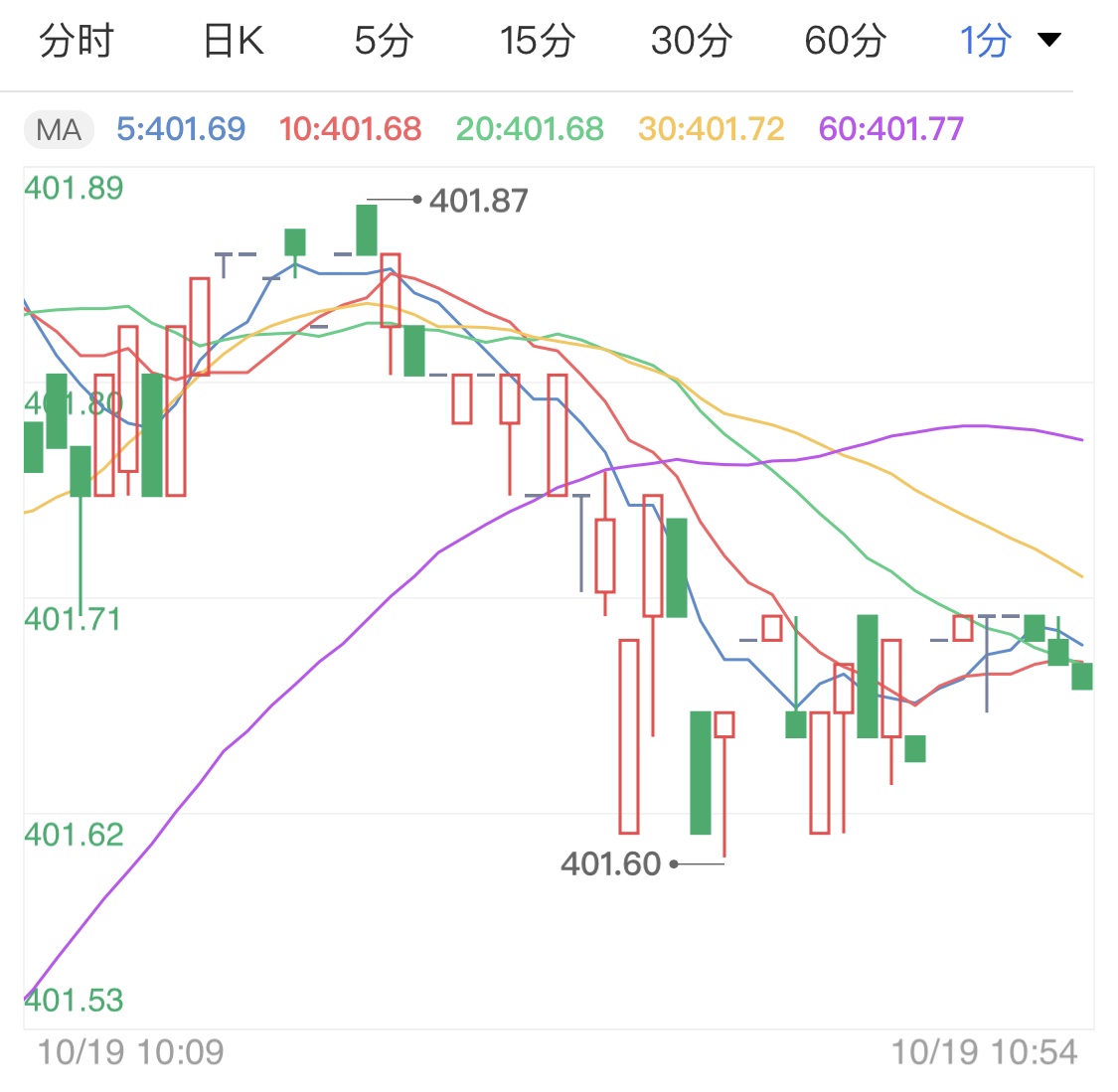 黄金td走势最新消息,黄金TD走势最新消息，市场动向与未来展望