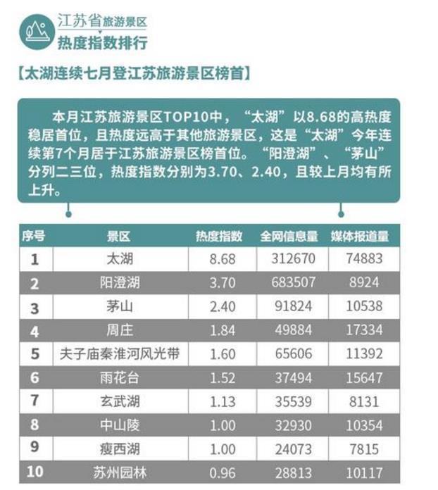 江苏跨省旅游最新消息,江苏跨省旅游最新消息，复苏势头强劲，展望美好未来