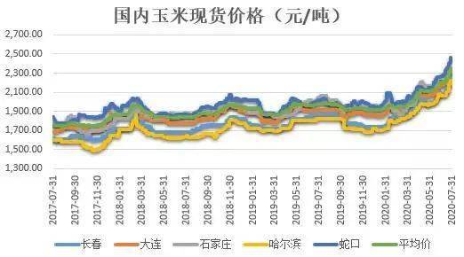 玉米价格最新行情网,玉米价格最新行情网，市场分析、影响因素及未来趋势