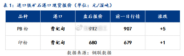 今天铁矿石现货最新价格,今天铁矿石现货最新价格分析