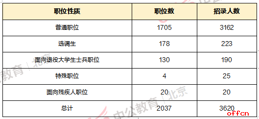 公务员报名人数最新,最新公务员报名人数分析