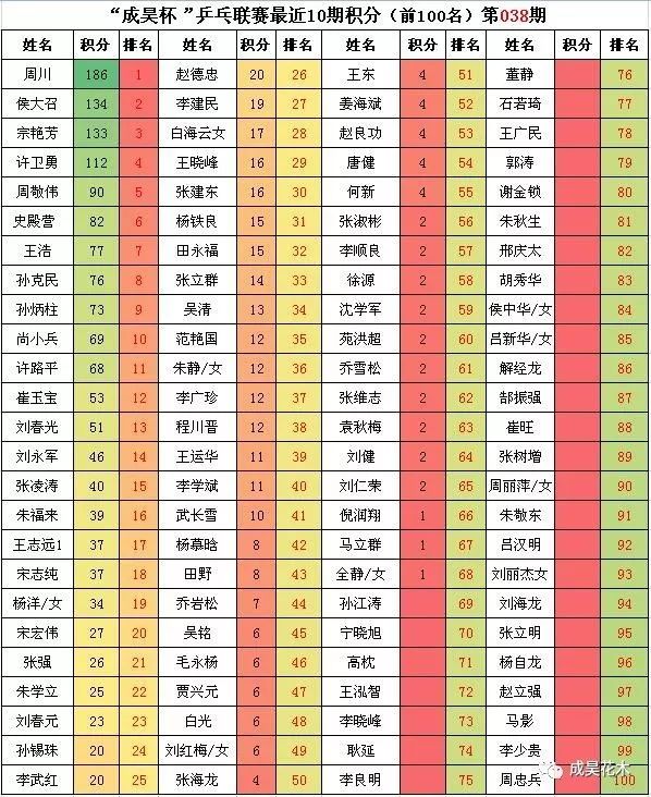 积分排名乒乓球最新,最新积分排名下的乒乓球动态