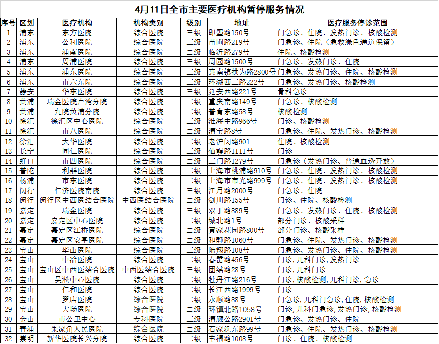 上海疫情最新消息市场,上海疫情最新消息市场，动态与影响分析