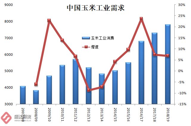 辽宁今日玉米价格最新,辽宁今日玉米价格最新动态，市场分析与未来趋势预测