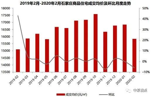 固安房价最新消息2019,固安房价最新消息2019，市场走势、影响因素及未来展望