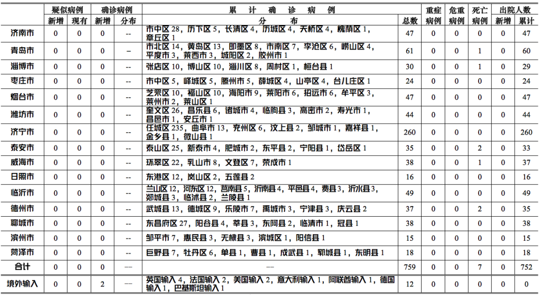 青岛本地病例最新消息,青岛本地病例最新消息深度分析