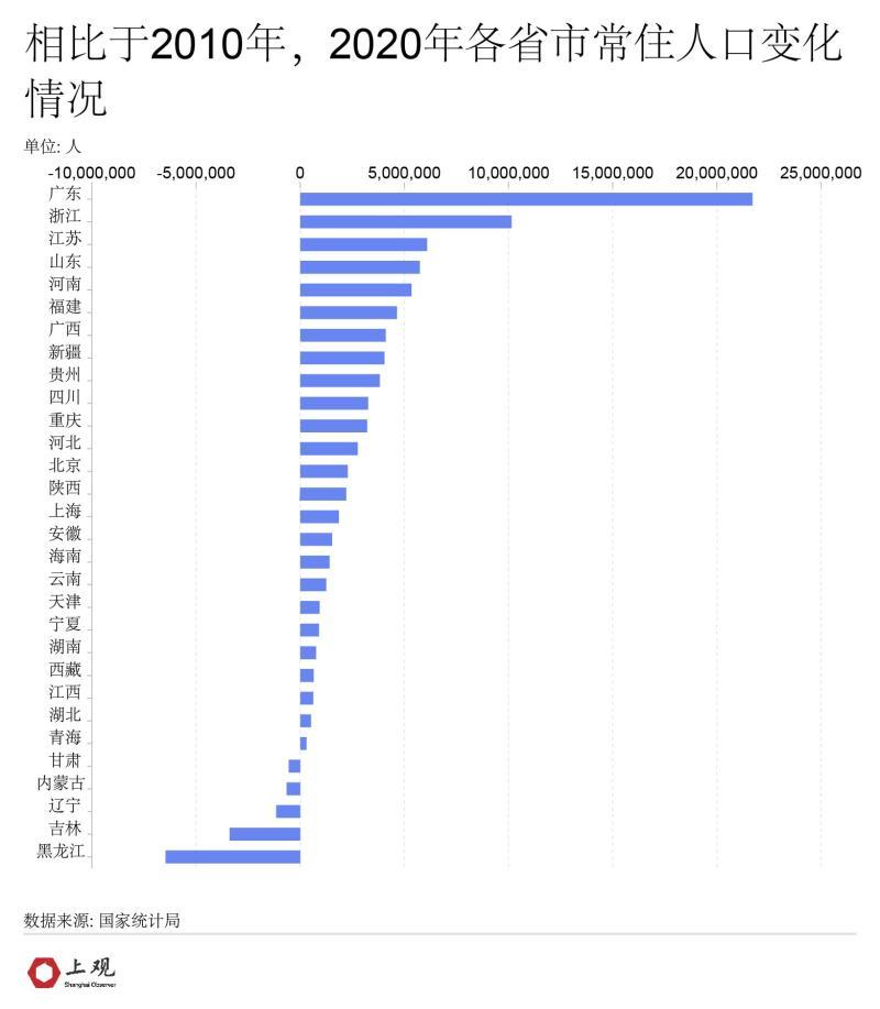 最新全国人口统计,最新全国人口统计，揭示中国人口现状与发展趋势