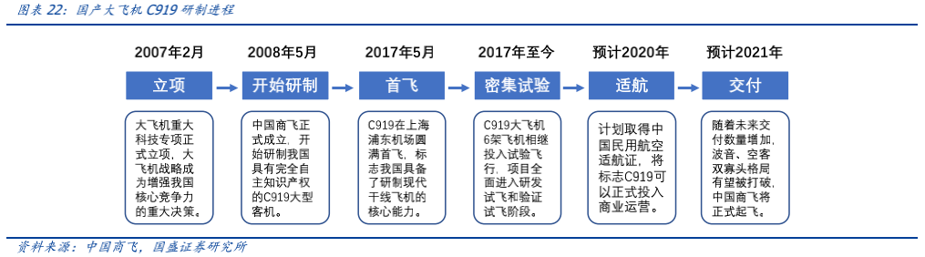 民航局最新飞行计划,民航局最新飞行计划，重塑航空产业，助力全球连接