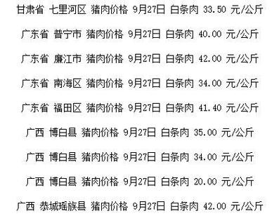 今日猪价表全国最新的,今日猪价表全国最新动态