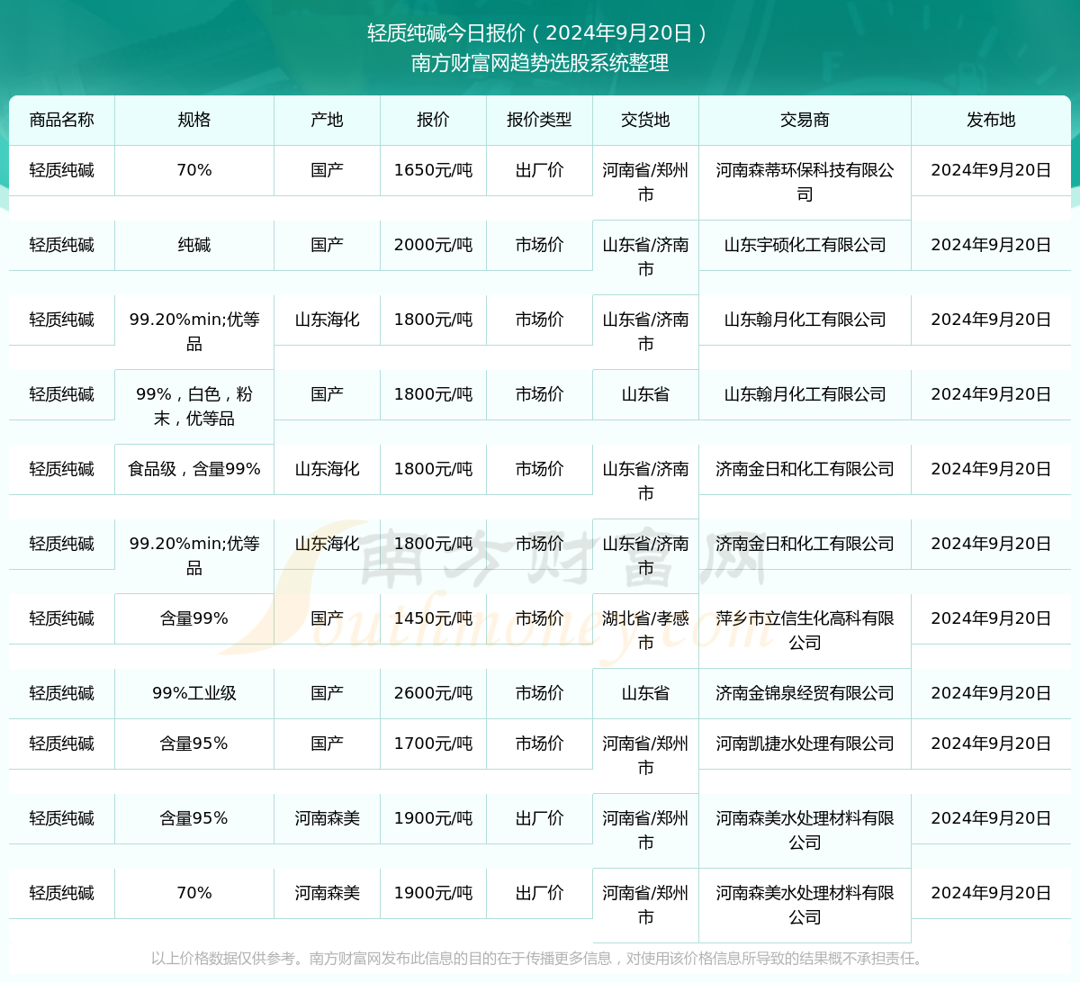 风声鹤唳 第3页