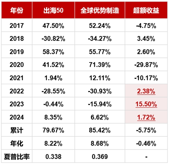 不屈不挠 第3页