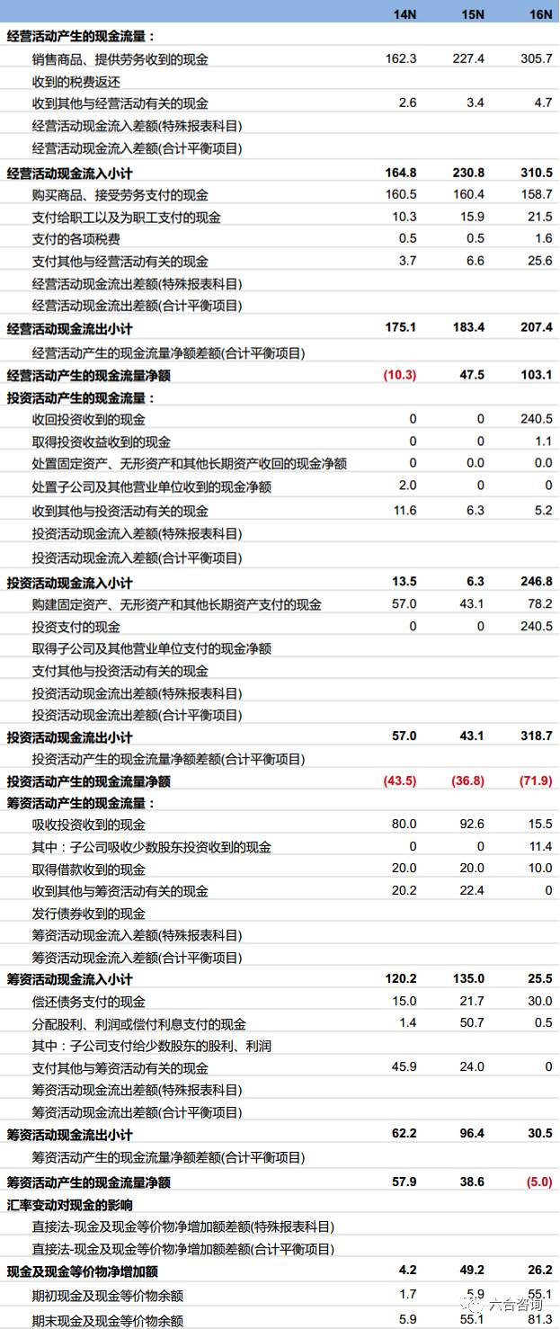 猴年马月 第2页