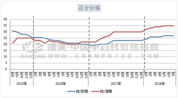 新澳门开奖历史记录走势图表,新澳门开奖历史记录走势图表与赌博犯罪问题探讨