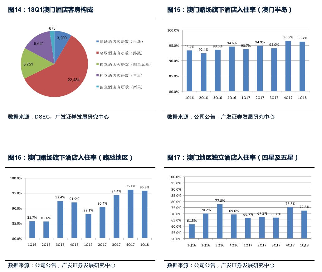 2024澳门最精准龙门客栈,探索澳门，揭秘2024年澳门最精准的龙门客栈