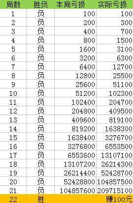 澳门一码一码100准确开奖结果查询,澳门一码一码100准确开奖结果查询背后的真相与警示