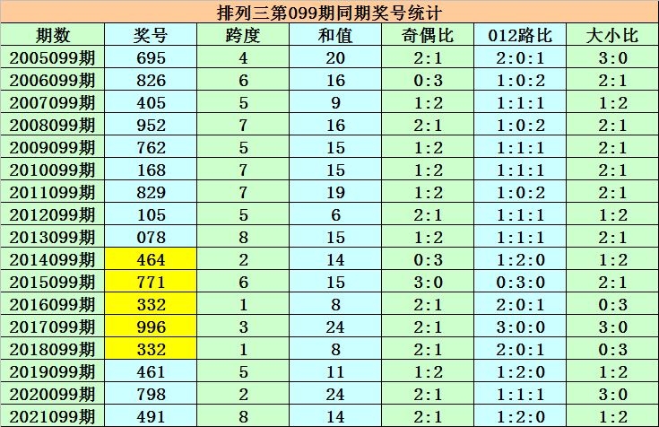 澳门三肖三码精准100%黄大仙,澳门三肖三码精准预测与黄大仙的传说——揭示背后的风险与真相