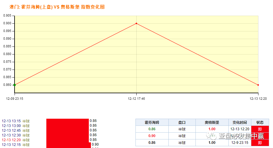 澳门平特一肖100%准资优势,澳门平特一肖的预测与优势分析——警惕非法赌博行为