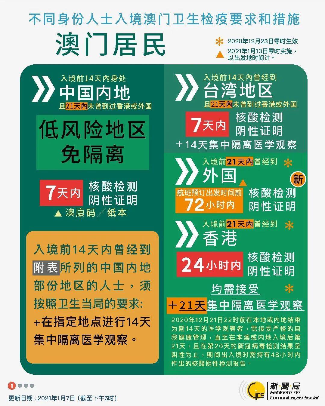 2O24年澳门今晚开码料,警惕网络赌博风险，切勿参与非法彩票活动——以澳门今晚开码料为例