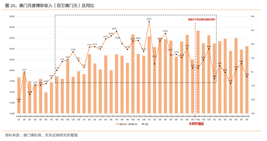 2024澳门天天开好彩大全蛊,澳门博彩业的发展与未来展望