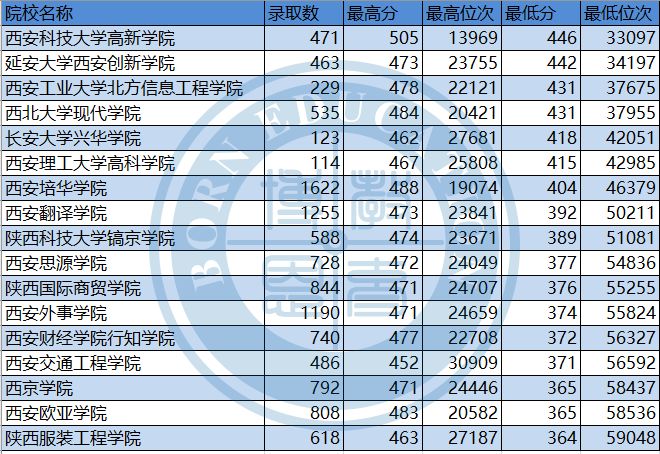 漏网之鱼