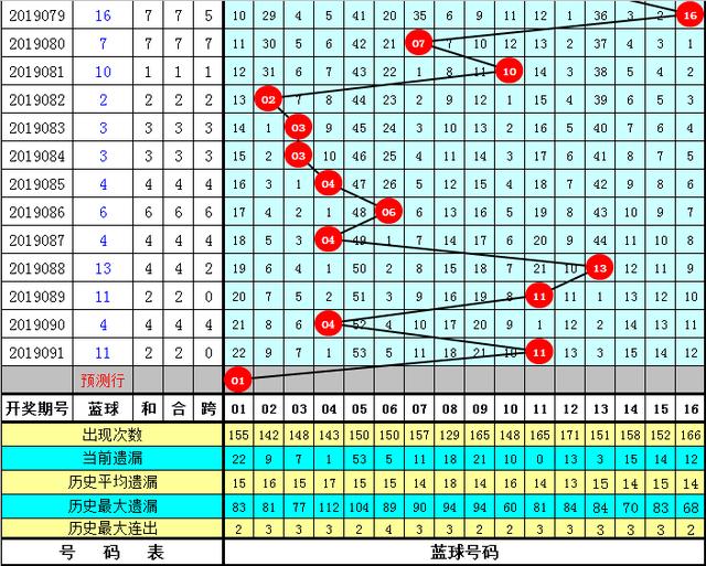 2024澳门今晚开什么号码,澳门今晚彩票号码预测，理性看待彩票，警惕盲目投注