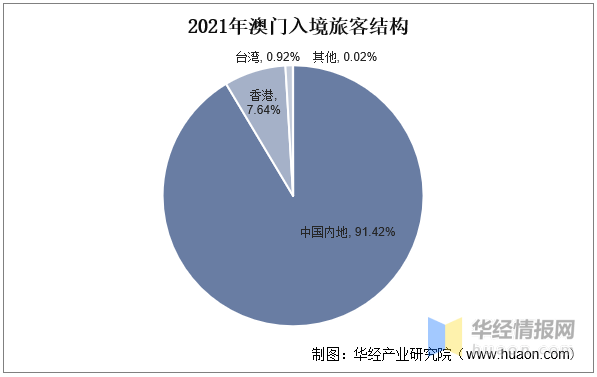 2024澳门正版资料大全,澳门正版资料大全——探索与解析（2024版）