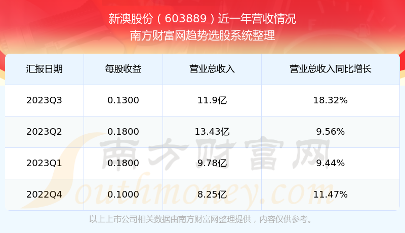 2024新澳最新开奖结果查询,揭秘新澳2024最新开奖结果查询系统，功能与操作指南