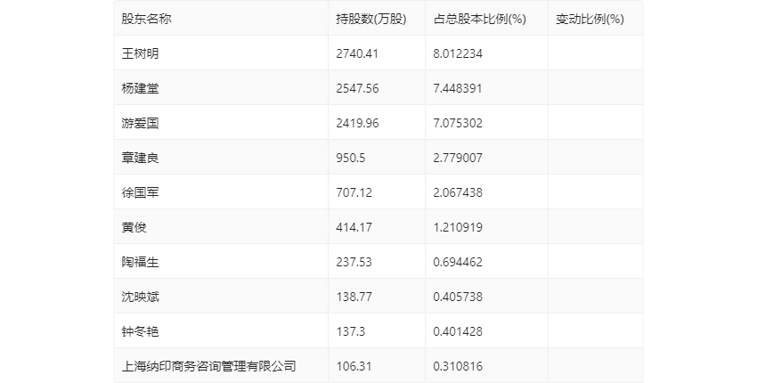 2024年12月30日 第49页