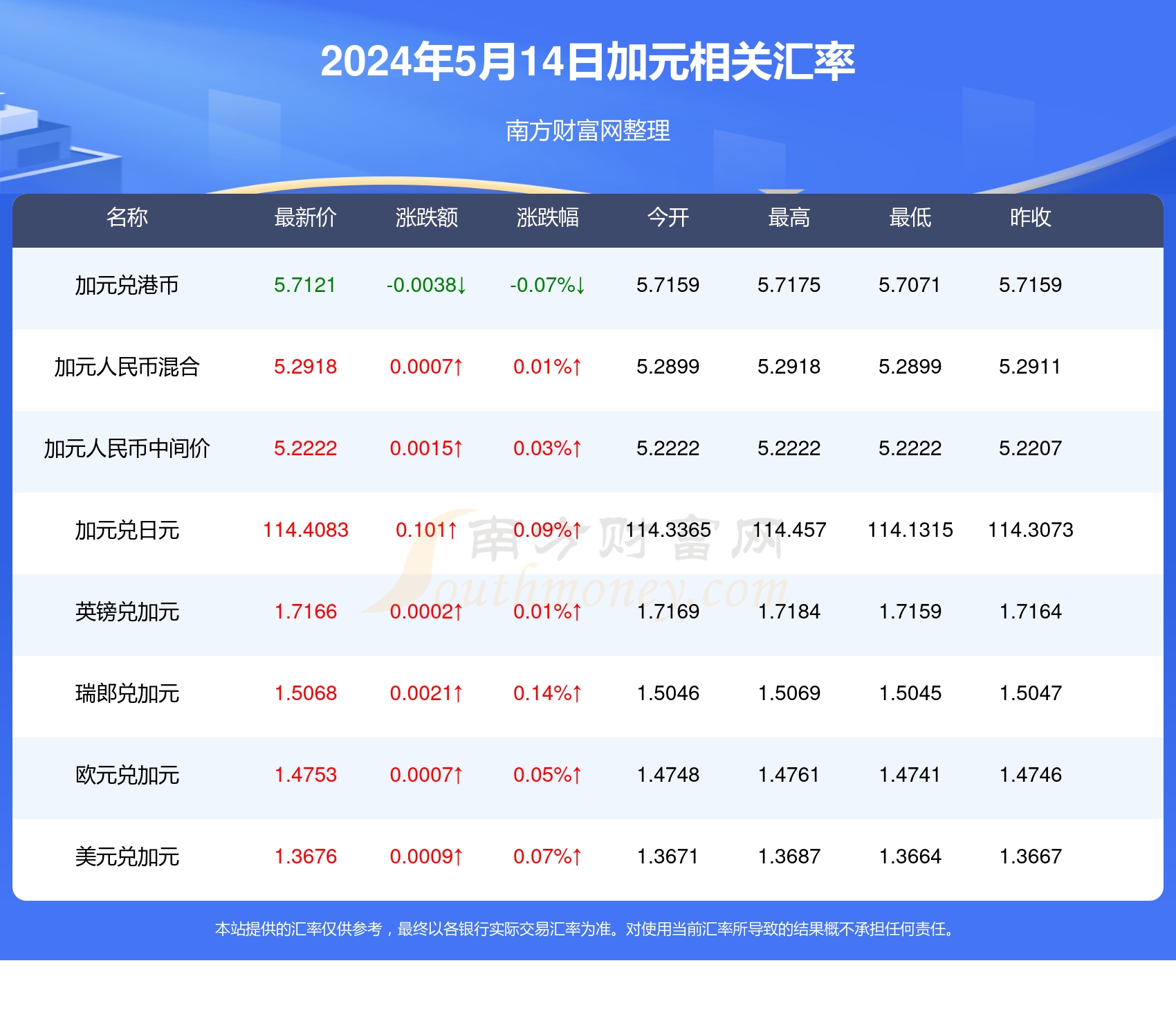 新澳今天最新资料2024,新澳最新资料概览，迈向2024的机遇与挑战