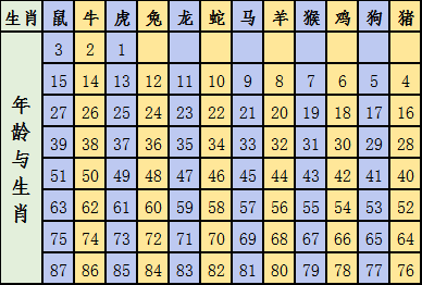 2024十二生肖49码表,揭秘2024十二生肖与数字彩票的奇妙联系——揭秘十二生肖49码表