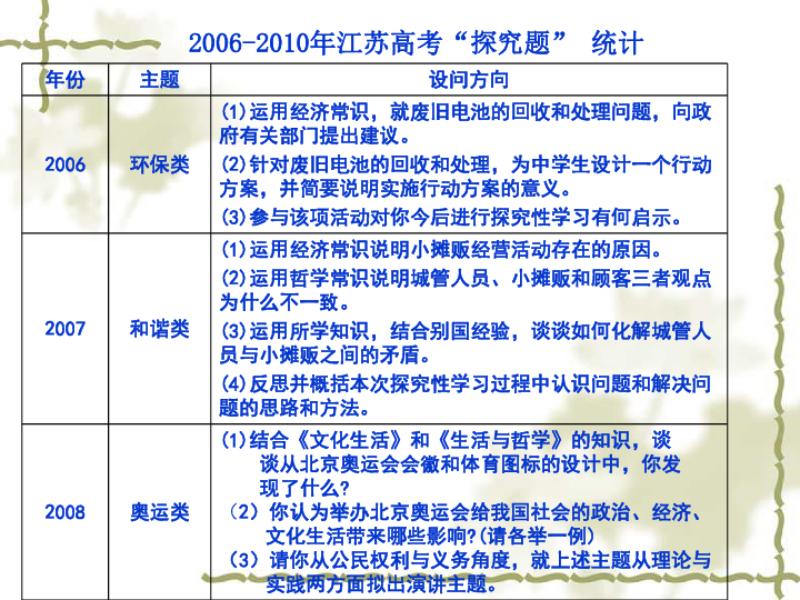 2024年12月 第38页