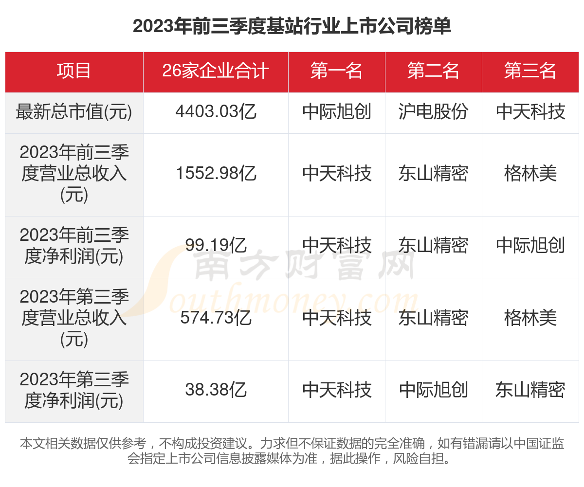 2023年最新资料免费大全,2023年最新资料免费大全——一站式获取最新资源的指南