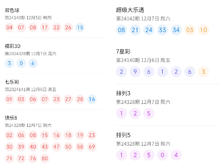 2024年新澳门今晚开什么,揭秘未来之门，新澳门今晚开奖预测与探索（以娱乐心态看待彩票）