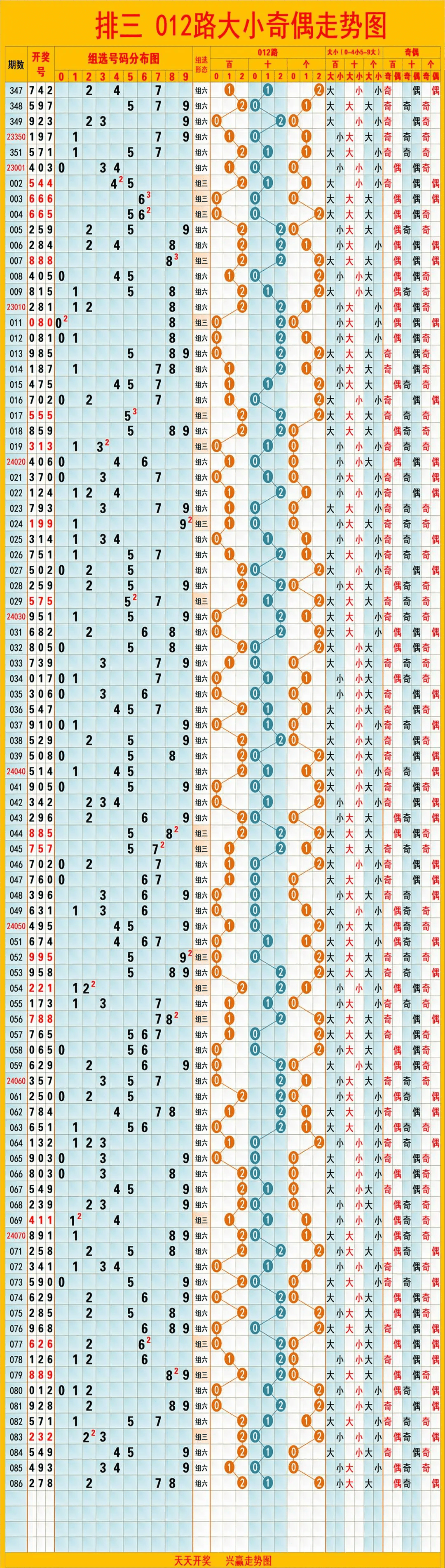 2024澳门天天六开彩新澳开奖记录,澳门天天六开彩新澳开奖记录，探索彩票背后的魅力与挑战