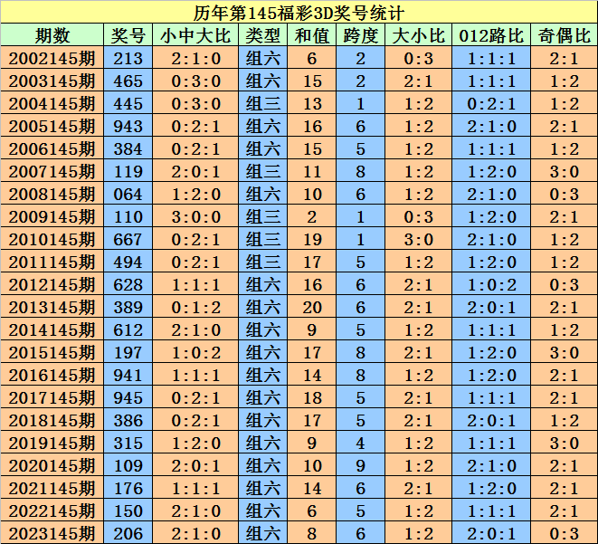 新澳门今晚开特马结果,新澳门今晚开特马结果——探索与期待