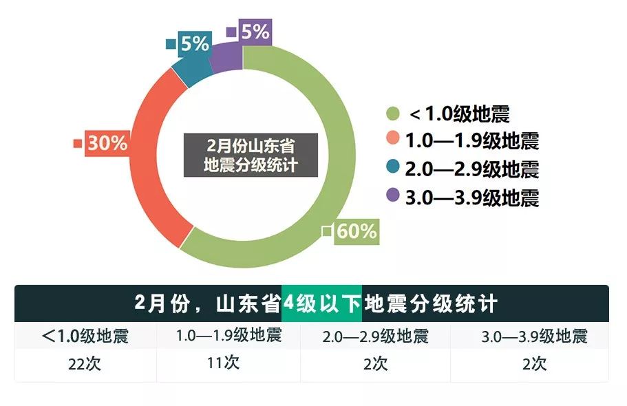 山东高官大地震2024年,山东高官大地震与未来的展望——2024年