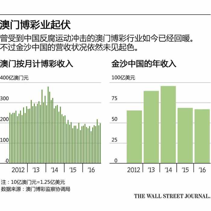 奥门天天开奖码结果2025澳门开奖记录4月9日,澳门彩票开奖记录与奥门天天开奖码结果——探索彩票背后的故事（2023年4月9日）