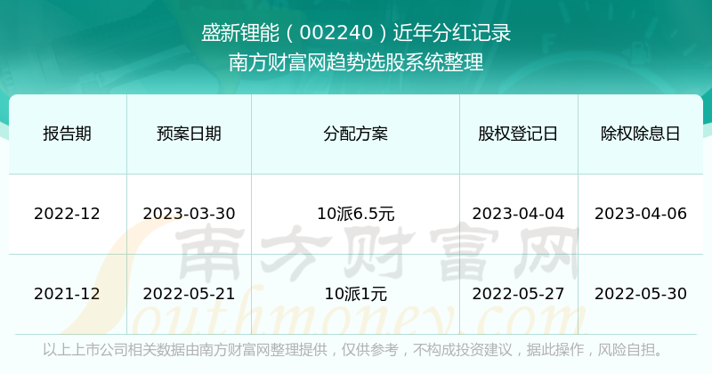 2025年1月22日 第31页