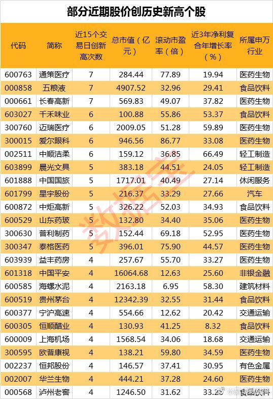 新澳门最准三肖三码100%,新澳门最准三肖三码，揭秘背后的秘密与真相（100%准确预测？）